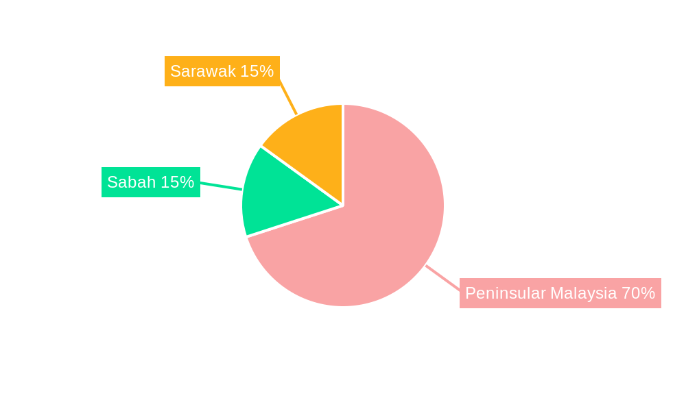 Malaysia Automotive Engine Oils Market Regional Share