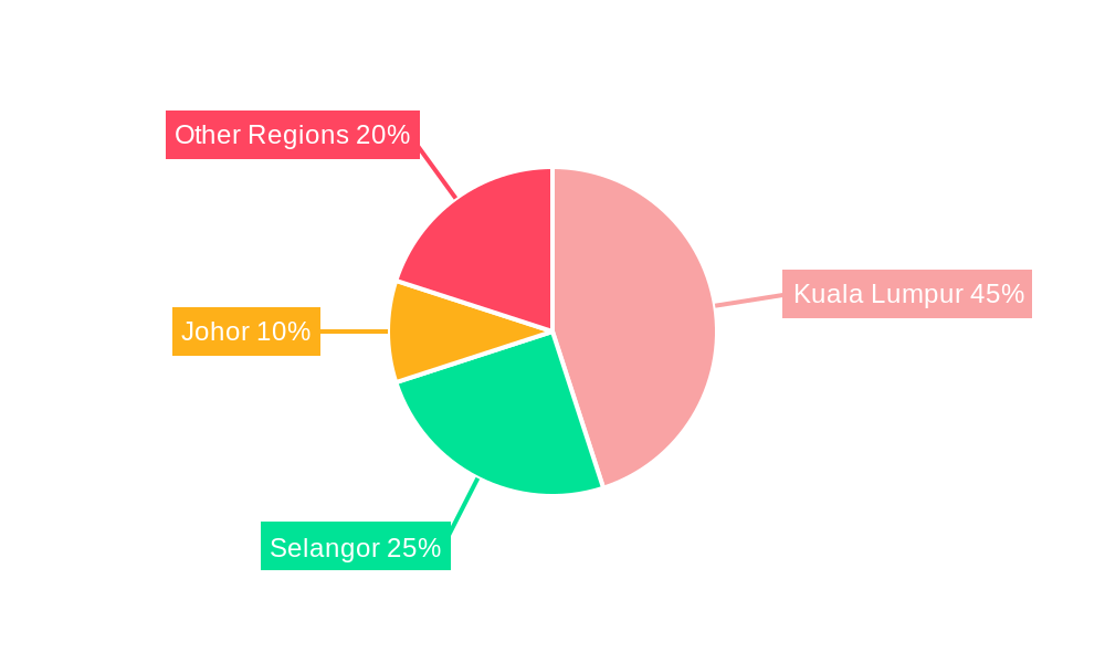 Malaysia Luxury Goods Market Regional Share