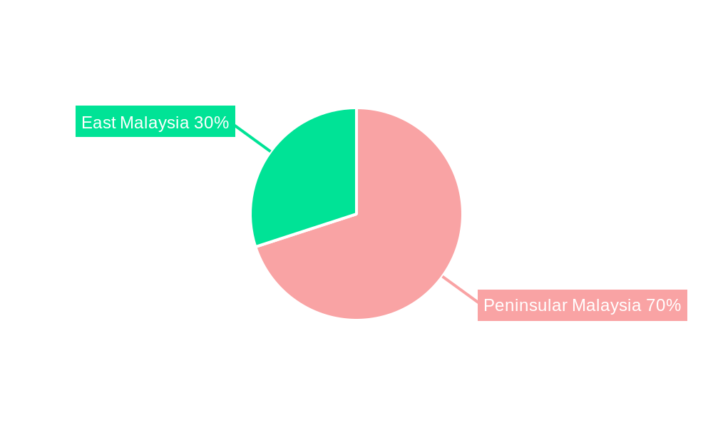 Malaysia Renewable Energy Market Regional Share