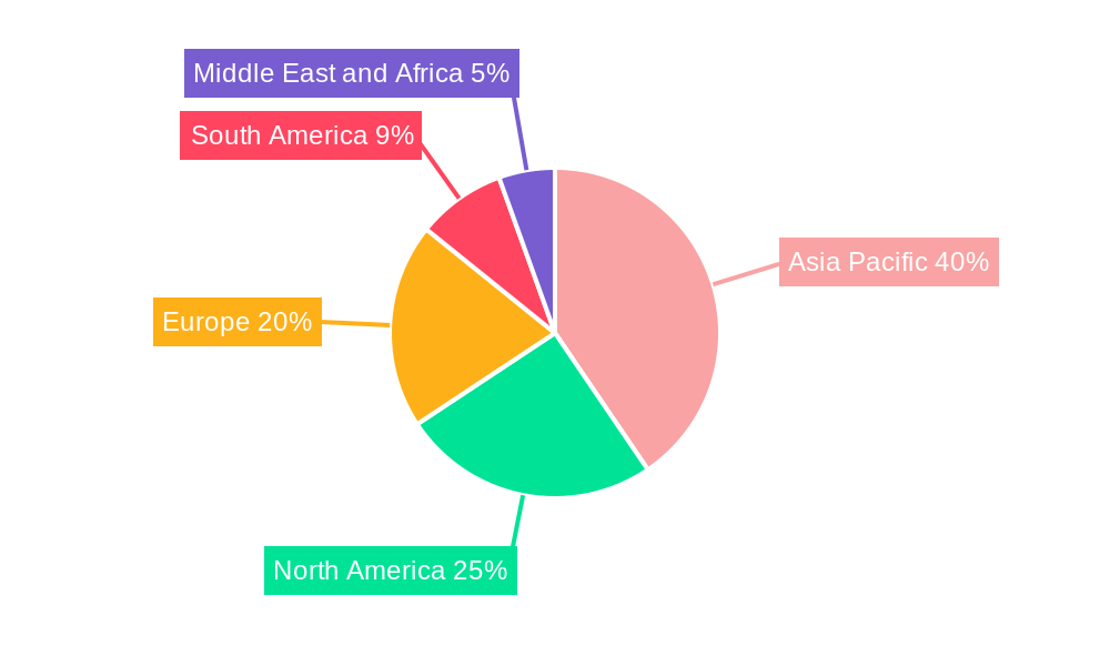 Manganese Market Regional Share