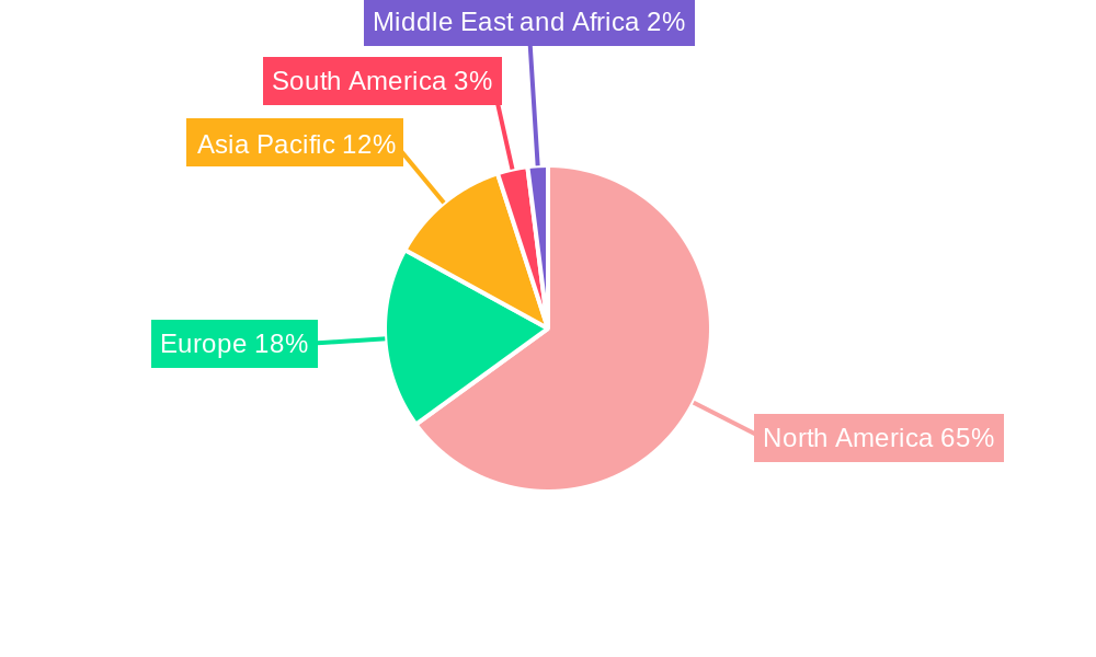 Maple Market Regional Share
