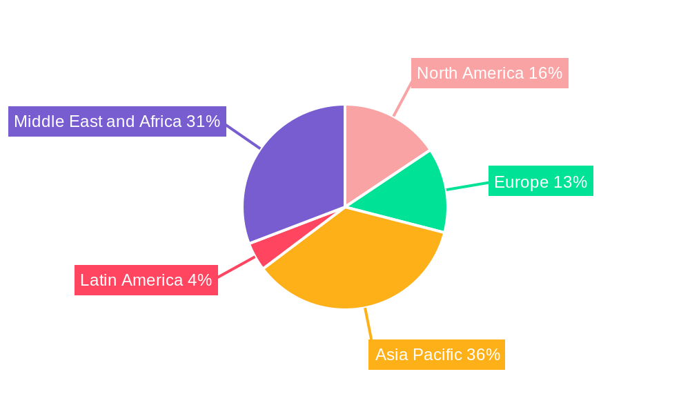 Maritime Situational Awareness Systems Market Regional Share
