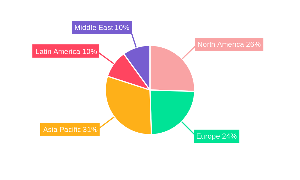 Mass Transit Security Market Regional Share