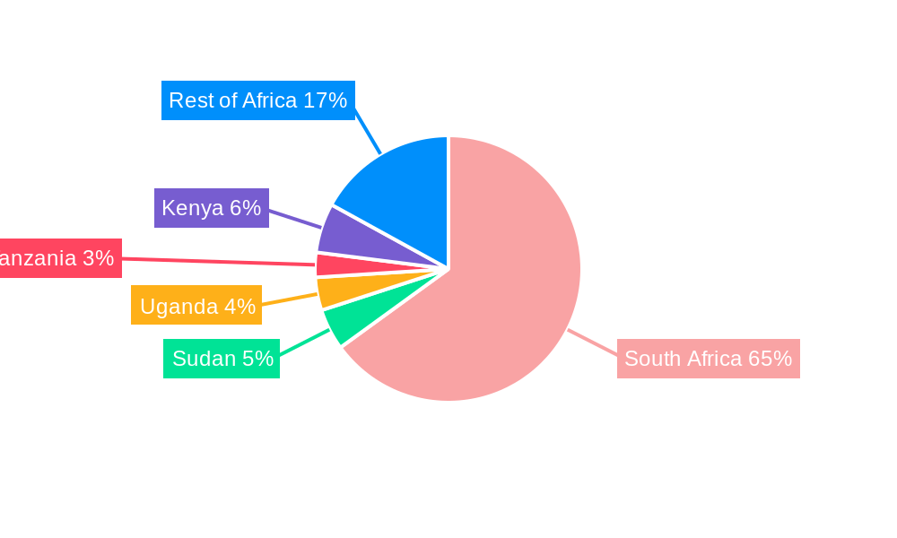Meat Industry in South Africa Regional Share