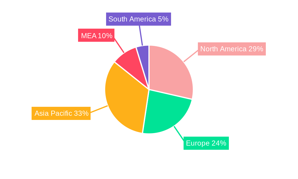 Medical Gloves Industry Regional Share