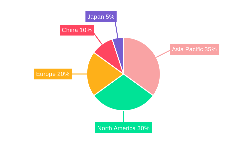 Memory Chip Industry Regional Share