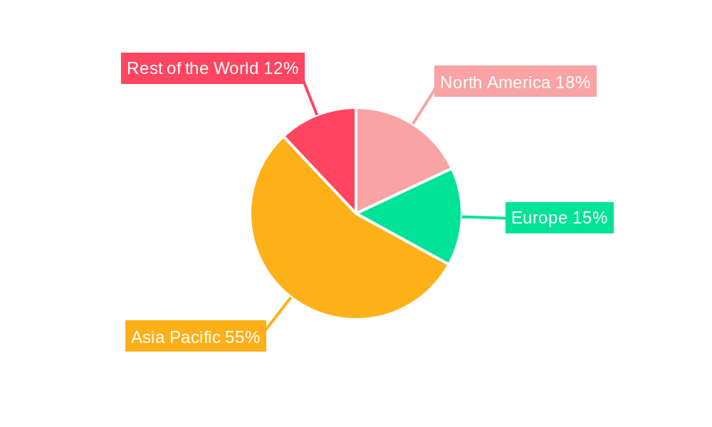 Memory Package Market Regional Share