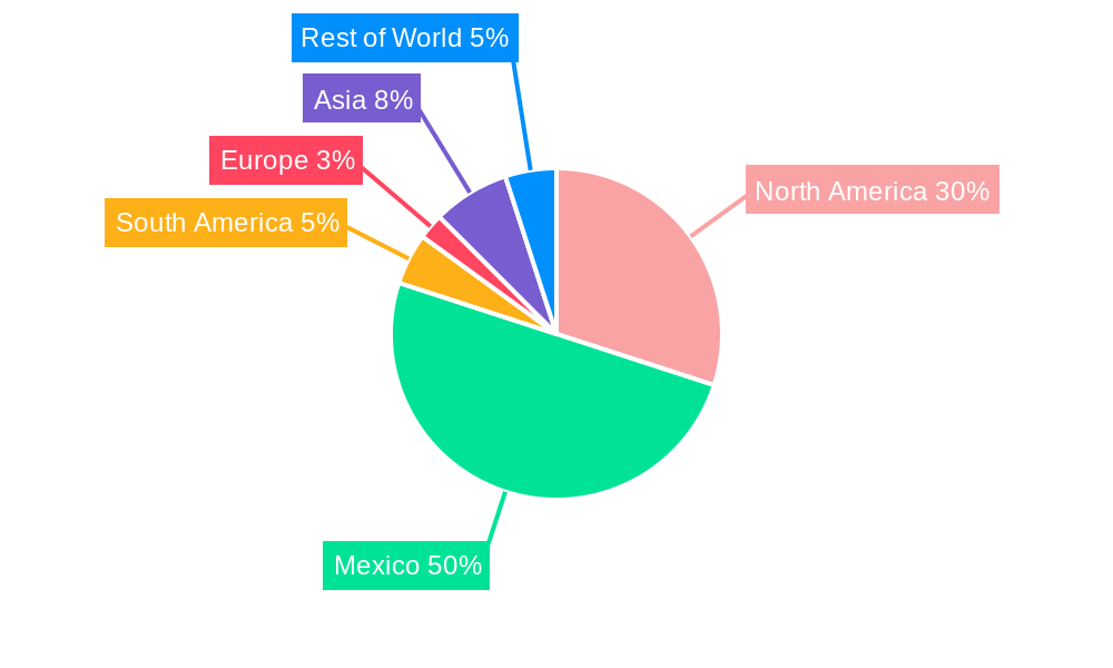 Mexican Agro Chemicals Industry Regional Share
