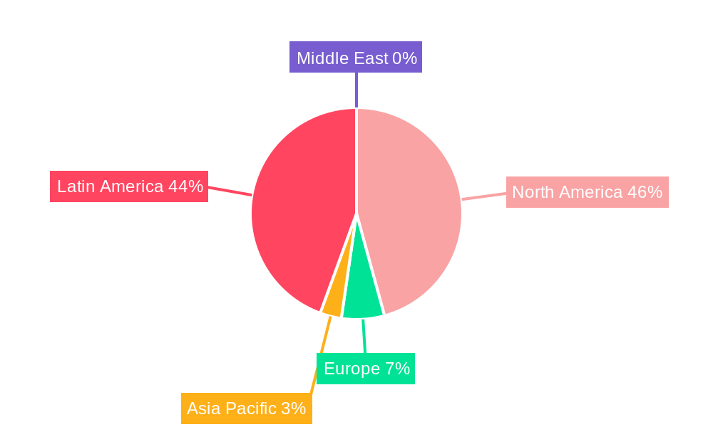 Mexican Laundry Detergent Industry Regional Share