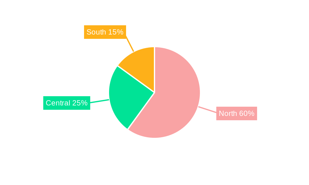 Mexican Major Home Appliance Industry Regional Share