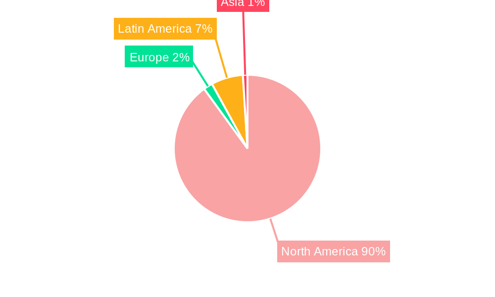 Mexican Oil and Gas Industry Regional Share