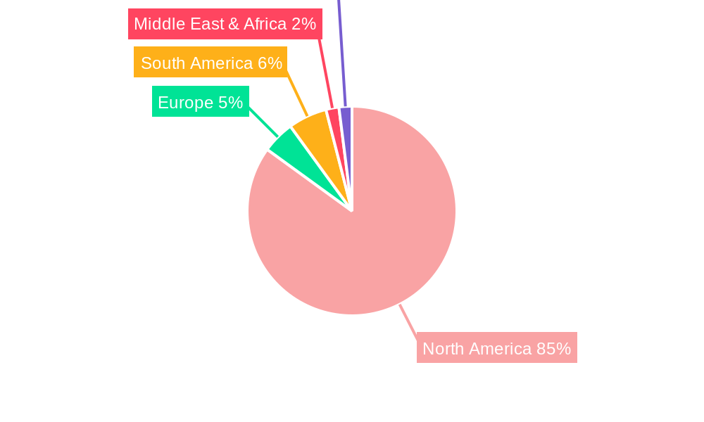 Mexican Telecommunications Industry Regional Share