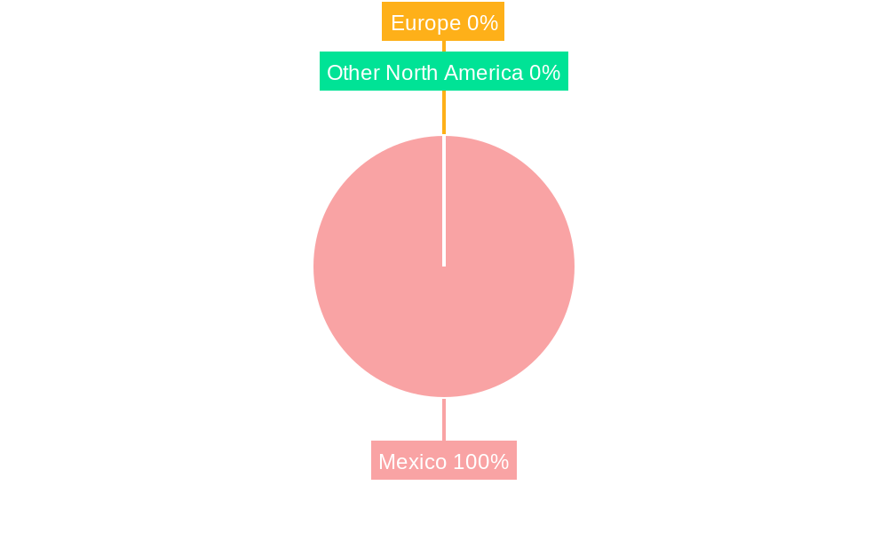 Mexico Combined Heat and Power Market Regional Share