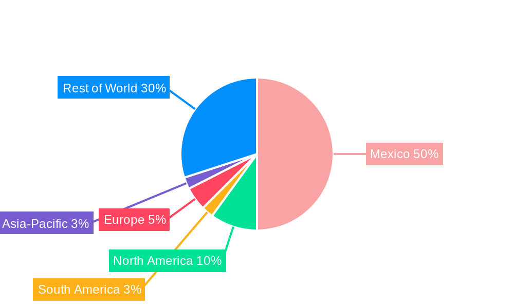 Mexico Data Center Networking Market Regional Share
