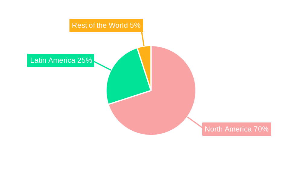 Mexico Data Center Rack Market  Regional Share