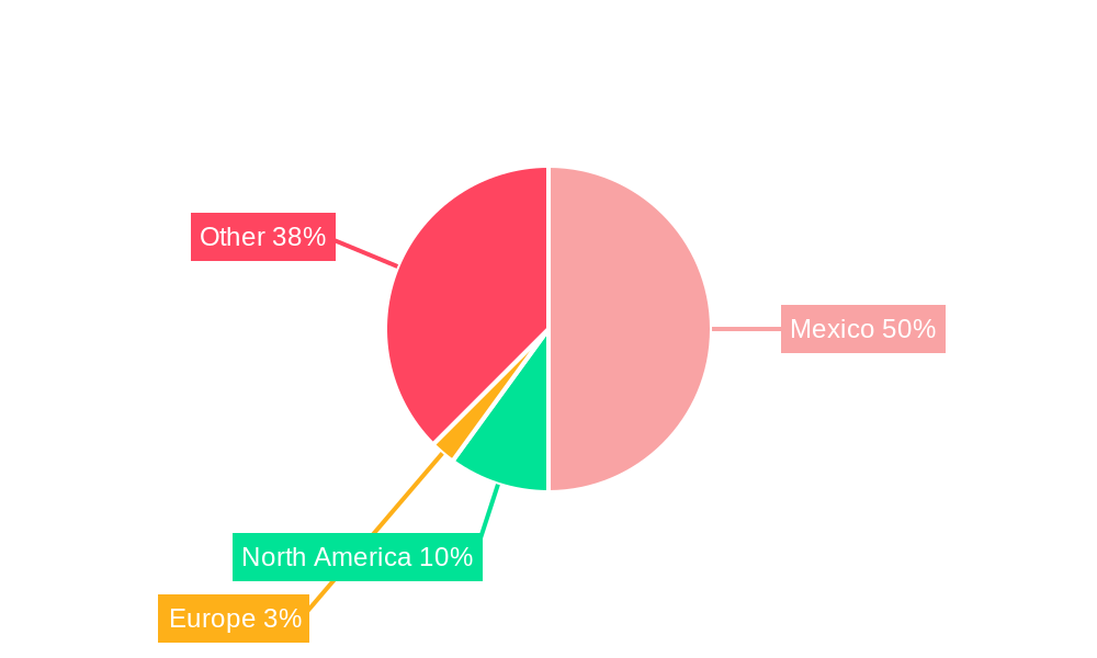 Mexico Electrically Powered Hydraulic Steering Market Regional Share