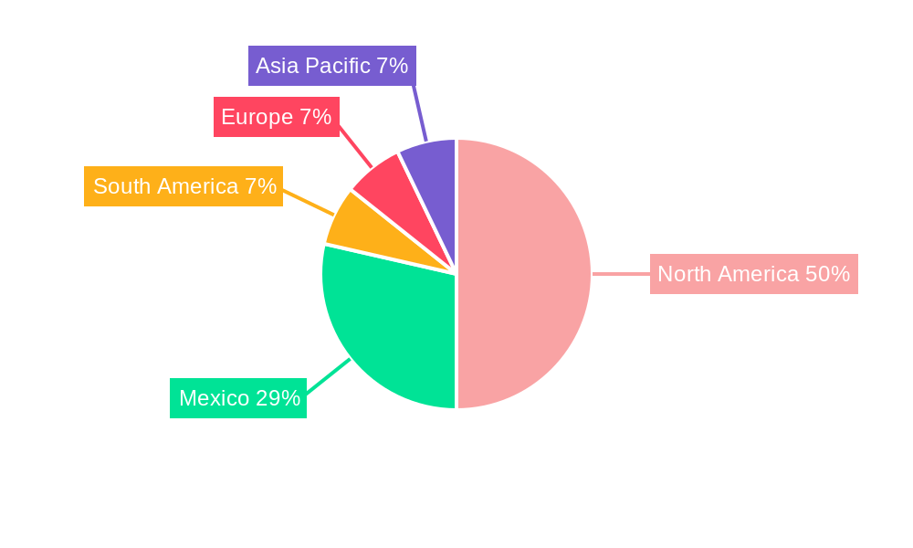 Mexico Food Enzymes Market Regional Share