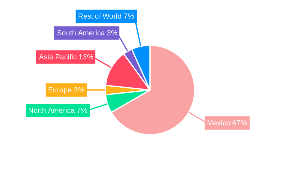 Mexico Food Hydrocolloids Industry Regional Share