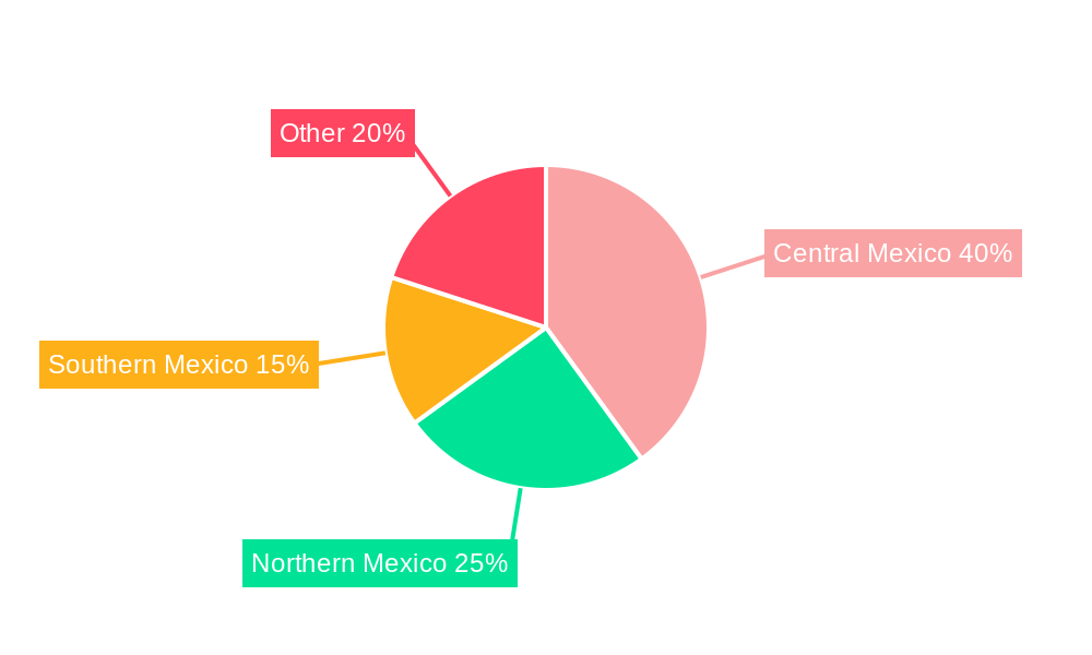 Mexico Food Preservatives Market Regional Share
