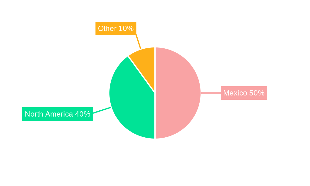 Mexico Freight Forwarding Market Regional Share