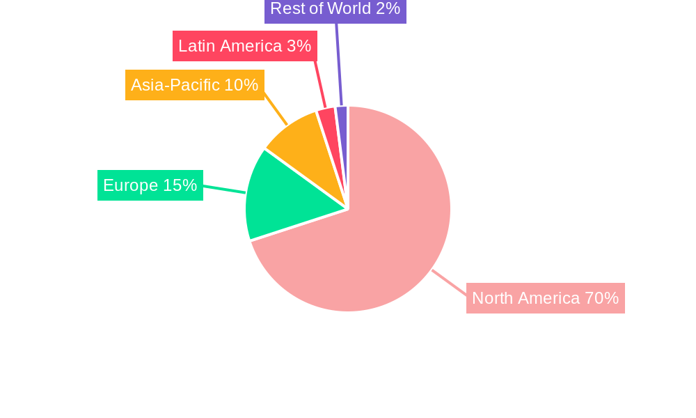 Mexico General Surgical Devices Market Regional Share