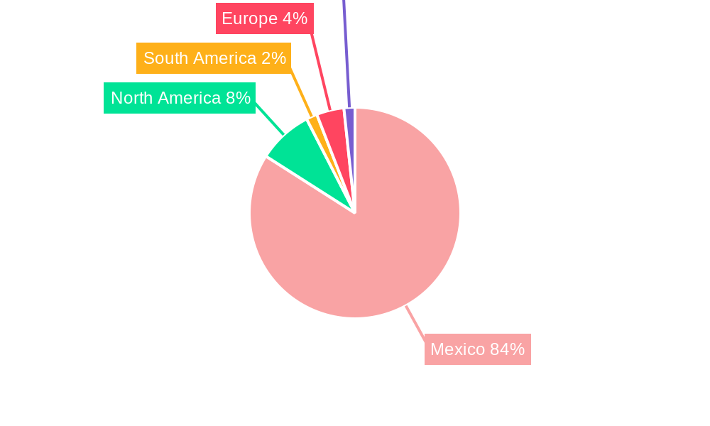 Mexico MRI Industry Regional Share