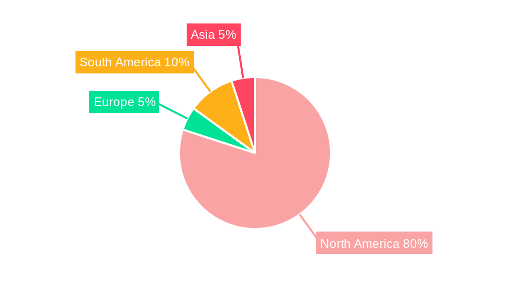 Mexico Oil and Gas Downstream Market Regional Share