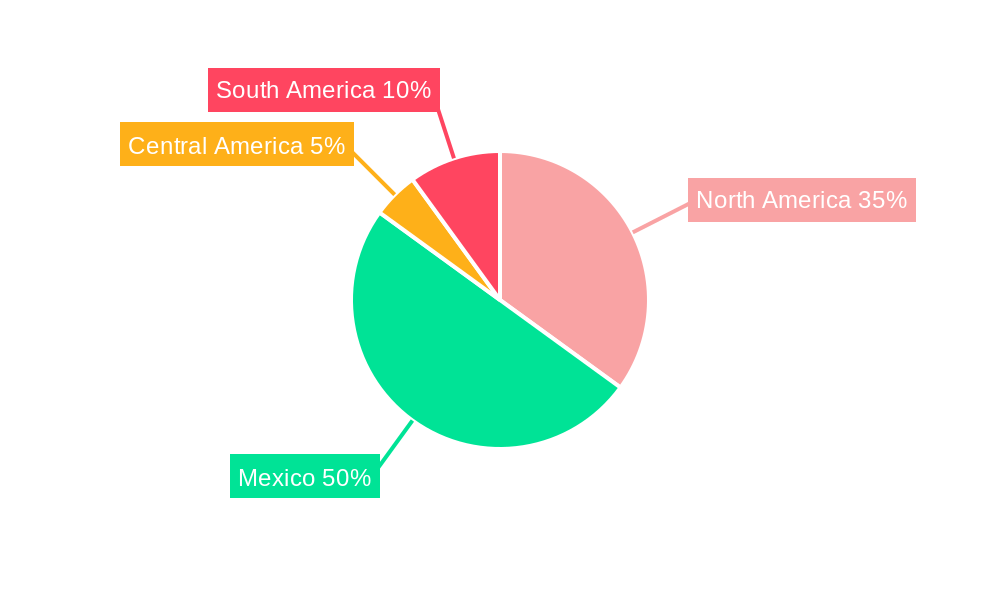 Mexico Pouch Packaging Market Regional Share
