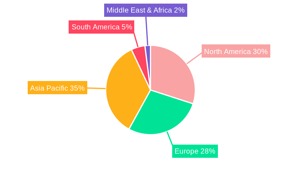 Microbial Proteins Market Regional Share