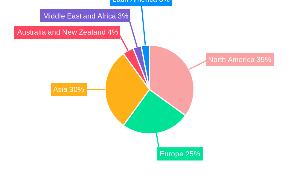 Microdisplay Market Regional Share