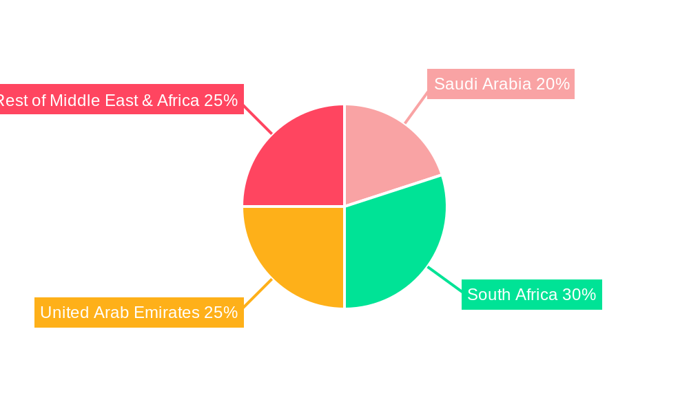 Middle-East & Africa Cereal Bar Market Regional Share