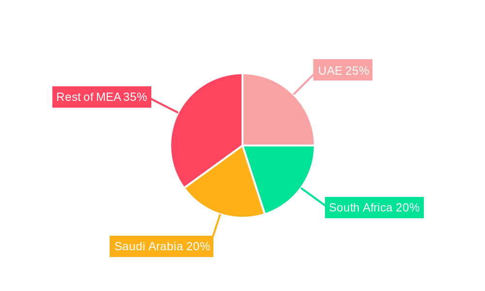 Middle East & Africa Fermented Ingredients Market Regional Share
