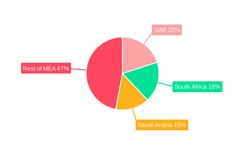 Middle East & Africa Food Fortifying Agents Market Regional Share
