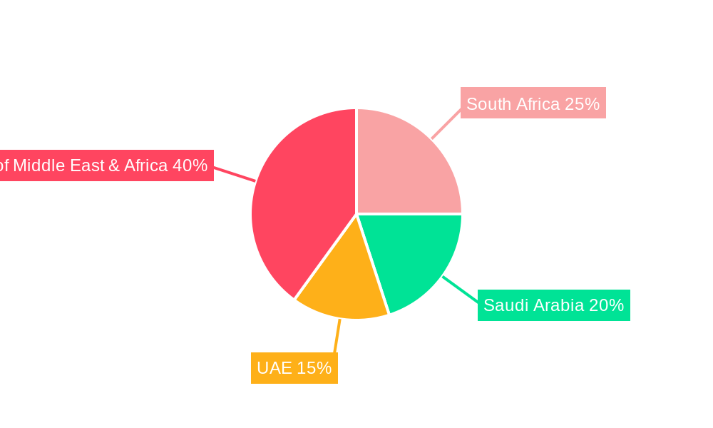 Middle East & Africa Low Calorie Sweeteners Market Regional Share