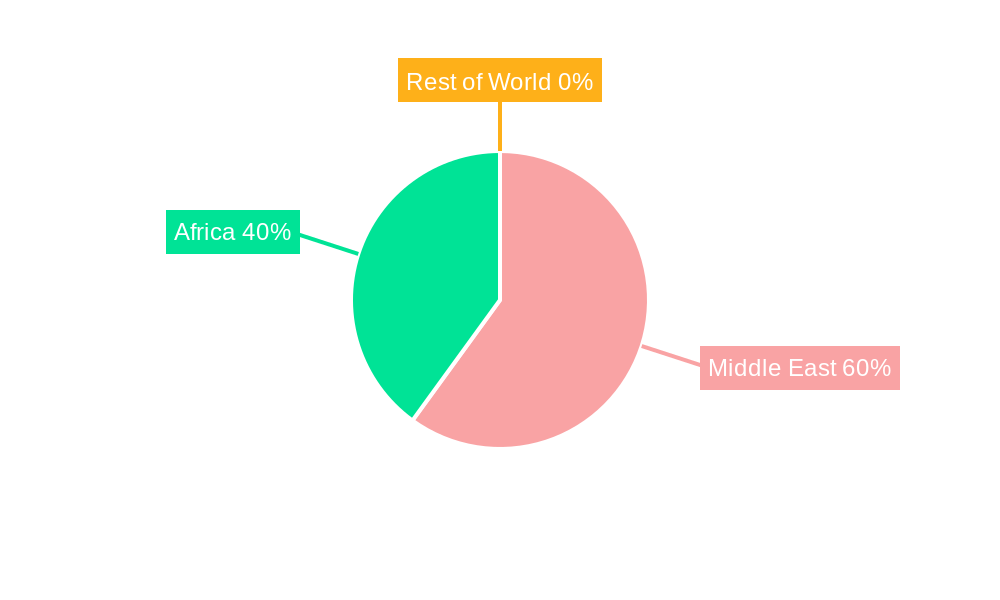 Middle East & African (MEA) Jet Charter Services Market Regional Share
