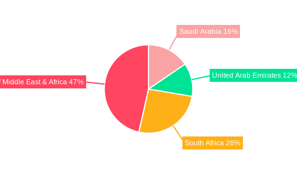 Middle East Africa Feed Antioxidants Market Regional Share