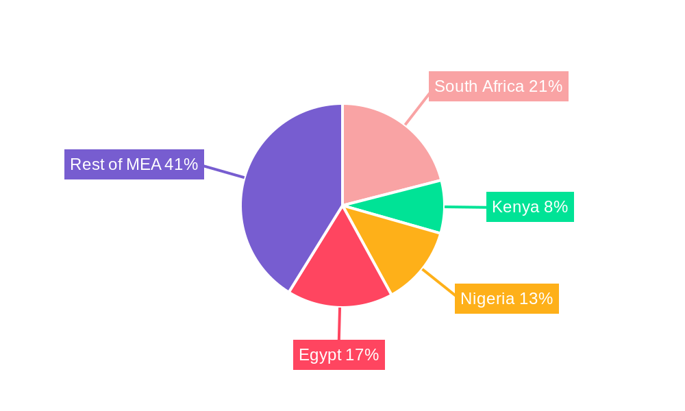 Middle East And Africa Cardiac Monitoring Market Regional Share