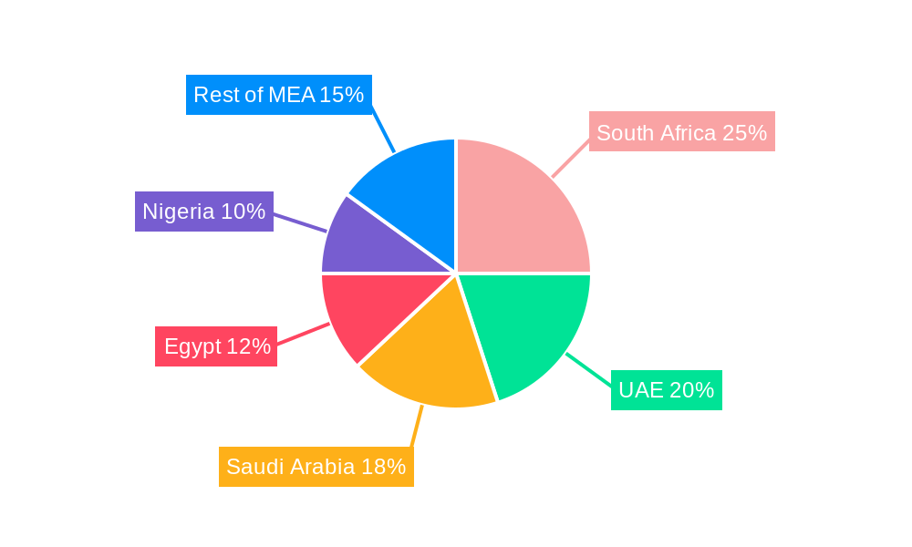 Middle East And Africa Contract Packaging Market Regional Share