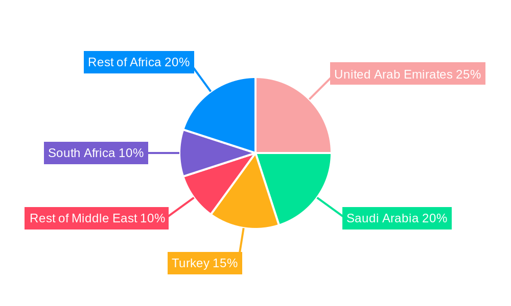 Middle East And Africa Freighter Aircraft Market Regional Share