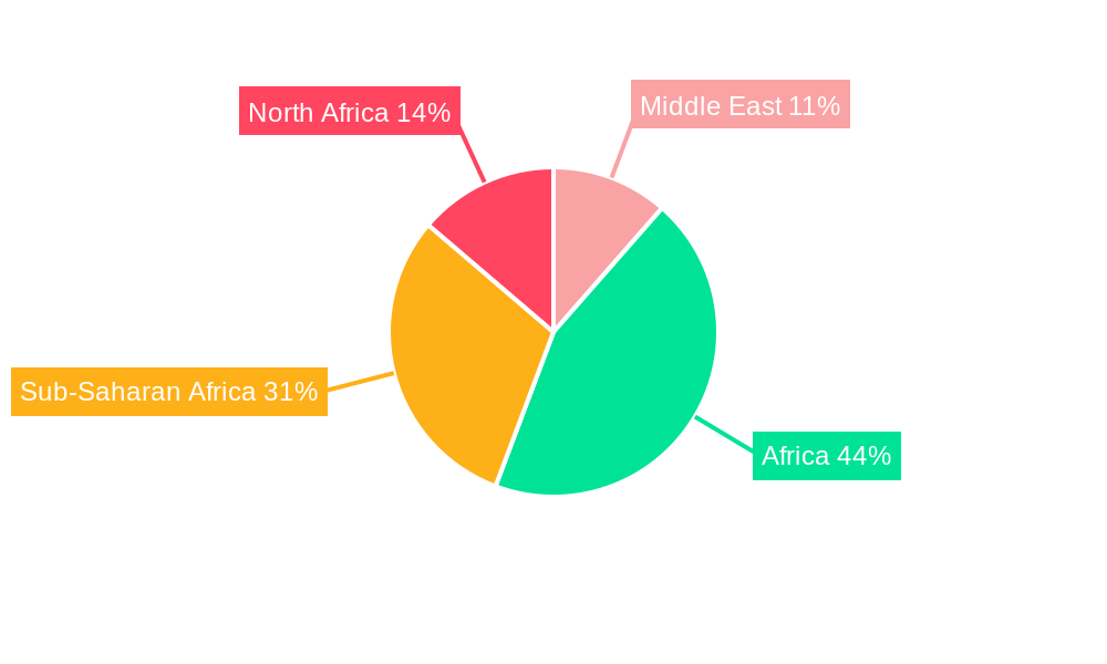 Middle-East And Africa Low Voltage Switchgear Market Regional Share