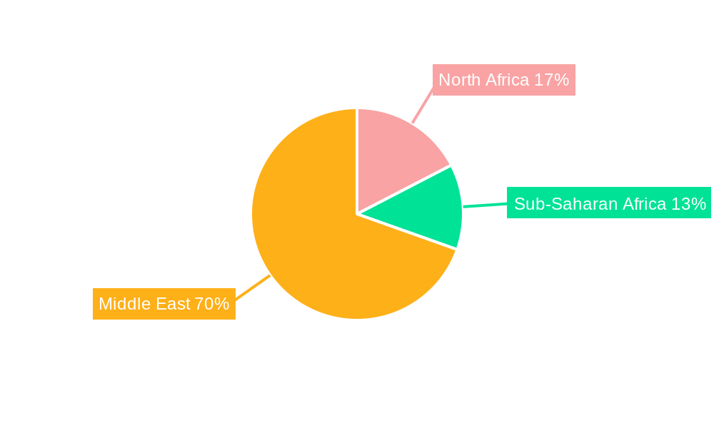 Middle East And Africa Pharmaceutical Plastic Packaging Market Regional Share