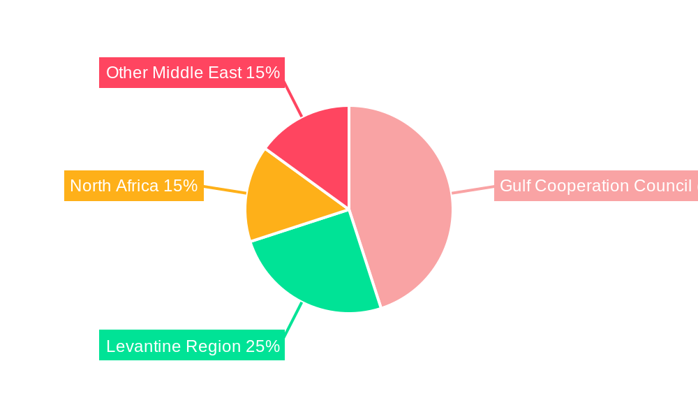 Middle East Commercial Vehicles Lubricants Market Regional Share