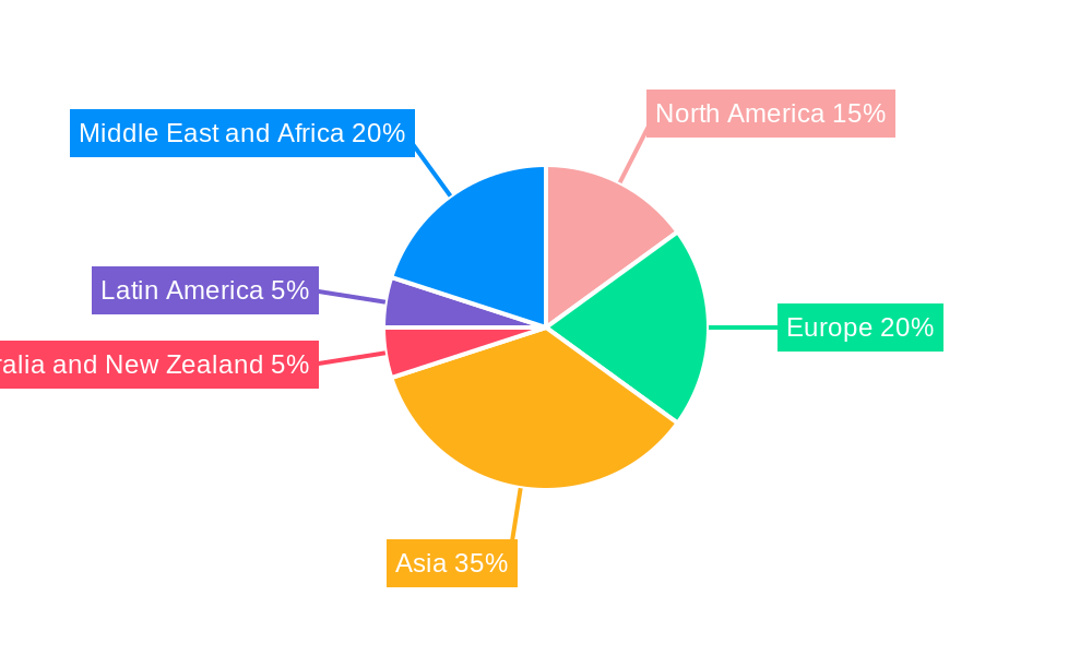 Middle-East Data Center Cooling Market Regional Share