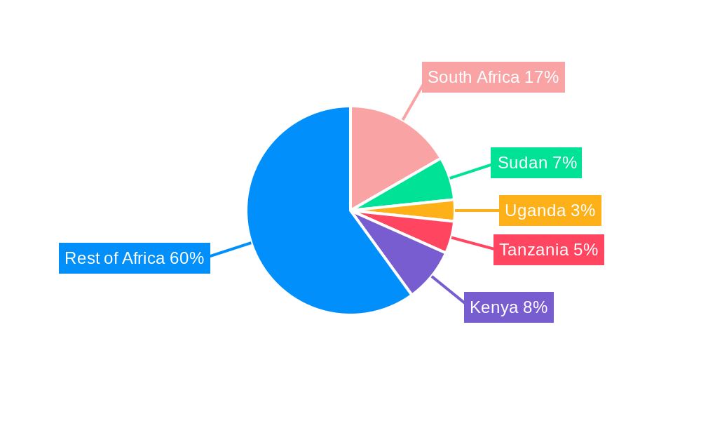 Middle East and Africa Bakery Product Market Regional Share