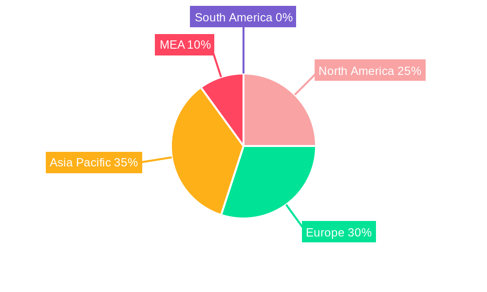 Middle-East and Africa Coil Coatings Industry Regional Share