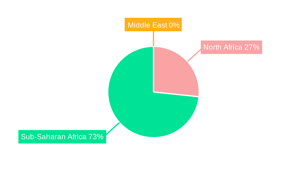 Middle East and Africa Cooling Systems Market Regional Share