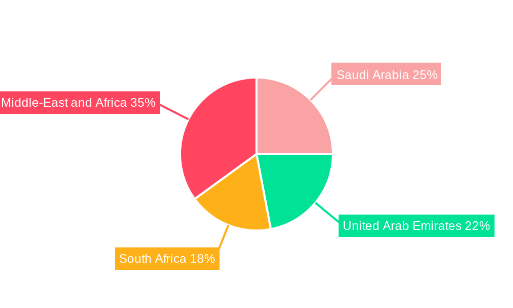 Middle-East and Africa Dietary Supplement Market Regional Share