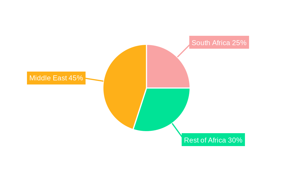 Middle East and Africa Hard Facility Management Market Regional Share