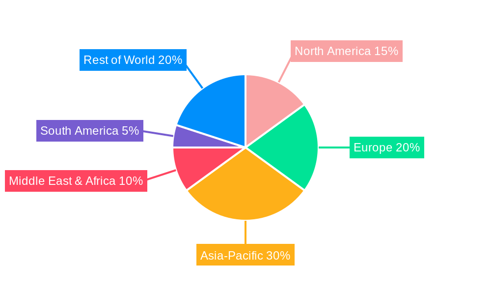 Middle-East and Africa Helicopter Tourism Industry Regional Share