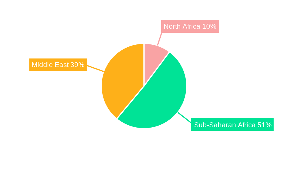 Middle-East and Africa Industrial Air Quality Control Systems Market Regional Share
